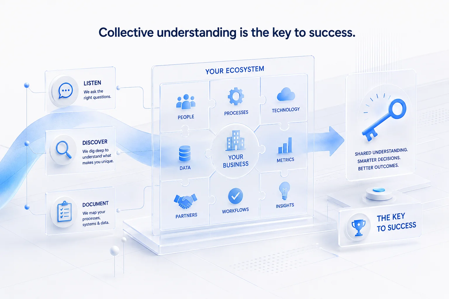 Digital Therapy welcome hero — modern family office operating layer surfacing data, workflows, reporting, and automation behind one unified team